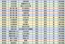《莱莎的炼金工房3》库肯岛区域钥匙属性及获取方法攻略-捕鱼中文站