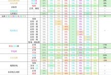 《原神》3.6版本怪物抗性介绍-捕鱼中文站