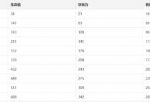 《崩坏星穹铁道》别让世界静下来光锥技能详解一览-捕鱼中文站