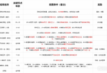 《我把勇者人生活成了肉鸽》诗人全结局攻略一览-捕鱼中文站