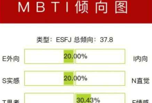 mbti人格测试官方地址一览-捕鱼中文站