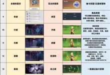 《崩坏星穹铁道》专有名词一览-捕鱼中文站