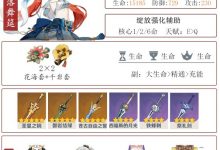 《原神》妮露装备及队伍搭配指南一览-捕鱼中文站