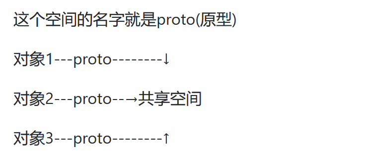 分享一款专业强大的作图工具 processon (多功能图形绘制)