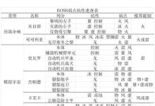 《崩坏星穹铁道》周本及模拟宇宙BOSS抗性表一览-捕鱼中文站