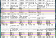 《云顶之弈》强化符文有什么更新详情-捕鱼中文站