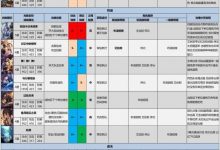 《崩坏星穹铁道》1.1全光锥评级适配推荐攻略-捕鱼中文站