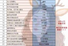《叫我大掌柜》答题闯关考验答案大全一览-捕鱼中文站