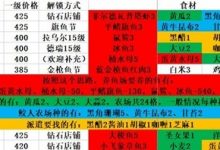 《潜水员戴夫》利益最大化料理技巧-捕鱼中文站