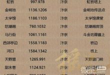 《逆水寒手游》人间词话坐标位置详情-捕鱼中文站
