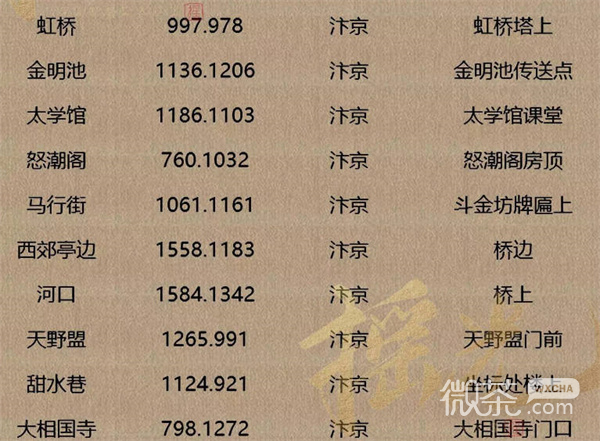 《逆水寒手游》人间词话坐标位置详情