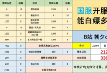《蔚蓝档案》开服两周能拿的石头详情-捕鱼中文站