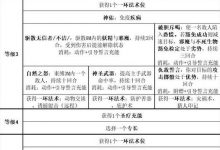 《博德之门3》圣武士入门构筑攻略分享-捕鱼中文站