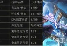 《王者荣耀》泄露皮肤名单爆料一览-捕鱼中文站