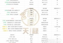 《命运方舟》每日声望与好感度养成攻略分享-捕鱼中文站