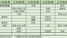 《星空》2×1与3×1起居舱内部设施统计表一览-捕鱼中文站