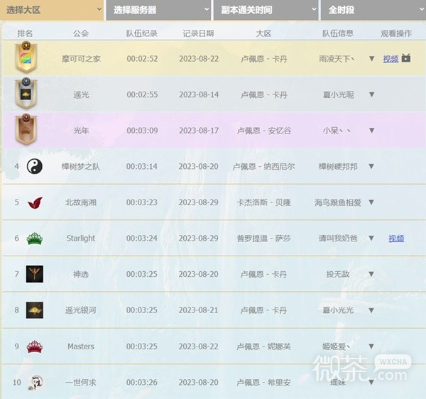 《命运方舟》群雄逐鹿活动终期排行榜详情