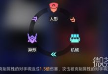 《崩坏星穹铁道》以太战线属性克制及配队一览-捕鱼中文站