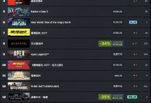 Steam新一周(10 月 3 日至 10月 10 日)销量排行公开详情-捕鱼中文站