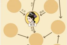《就我眼神好》甄嬛关系图过法-捕鱼中文站