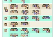 《原神》V4.1草系T0队伍搭配推荐攻略-捕鱼中文站