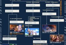 《原神》诺艾尔邀约第二幕流程攻略分享-捕鱼中文站