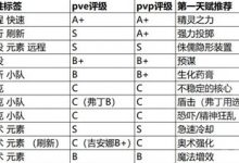《魔兽弧光大作战》全兵种强度评析与天赋推荐攻略-捕鱼中文站