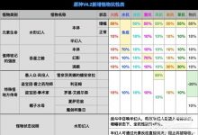 《原神》4.2版本全怪物抗性详情-捕鱼中文站