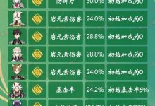 《原神》4.3全角色突破属性一览表指南-捕鱼中文站