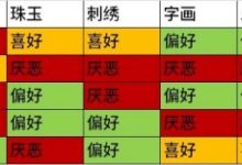 《古龙风云录》女主角送礼攻略分享-捕鱼中文站