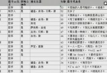 闪光的乐队是什么类型的综艺? 闪光的乐队嘉宾阵容有谁-捕鱼中文站