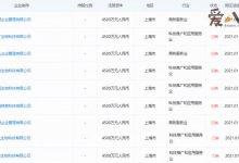 张庭注销了9家公司! 被曝拖欠货款36万是真是假?-捕鱼中文站