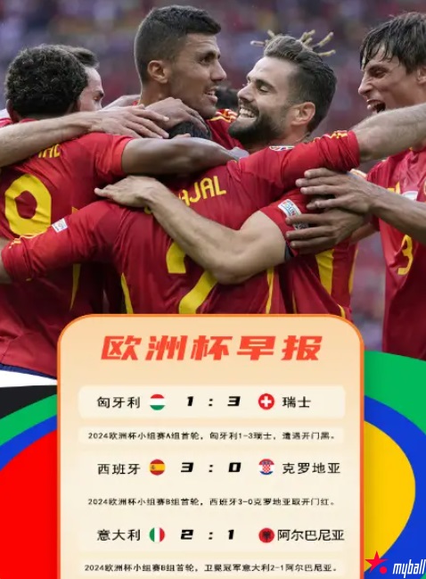 大发体育-欧洲杯早报:意大利23秒送礼创纪录,大发助力你的致富之路!