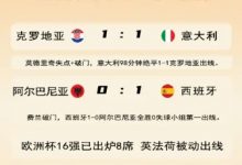 大发体育-意大利第98分钟绝平出线 16强已定8席,大发助力你的致富之路!-捕鱼中文站