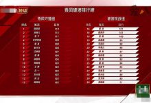 袁姗姗预测自己最后一名成真, 袁姗姗为什么是最后一名-捕鱼中文站