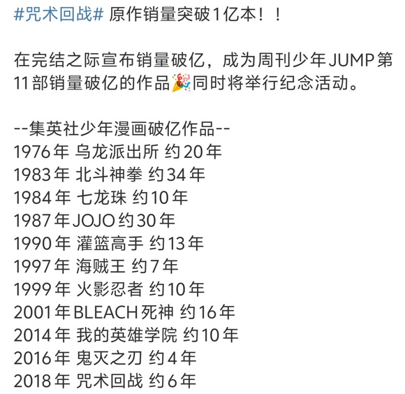 一亿部漫画又加一名:《咒术回战》