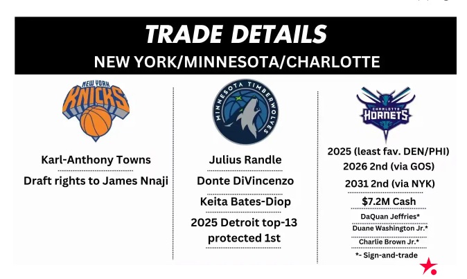 大发体育-静待!森林狼记者:关于唐斯的三方交易即将完成,大发助力你的致富之路!