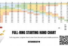 【EV扑克】我们通过分析5万手牌找到征服NL25刀的关键-捕鱼中文站