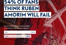 迈博体育 范尼有望重返英超执教，或化身阿莫林对手！-捕鱼中文站