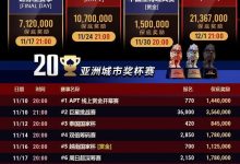 【EV扑克】APT赛况愈发火热!国人选手再夺亚军佳绩,巨星赛丰厚奖励出炉-捕鱼中文站