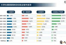 大学生期望的月薪平均是多少？ 大家都拉后腿了-捕鱼中文站