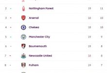 大发体育-一骑绝尘!英超积分榜,大发助力你的致富之路!-捕鱼中文站