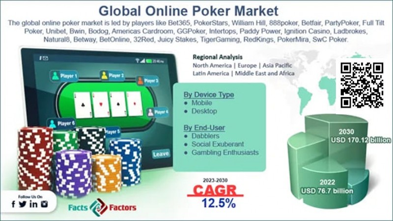 【EV扑克】2025年线上扑克趋势:主打6大发展方向