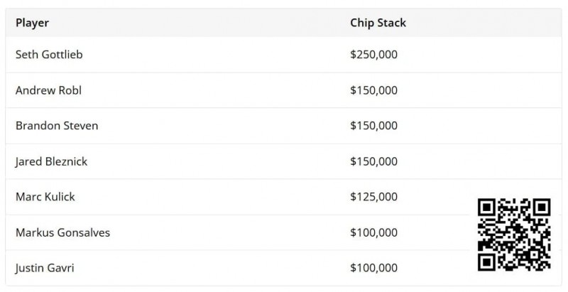 【EV扑克】High Stakes Poker第十四季开播,有人三条撞顺子,有人顺子撞更大的顺子