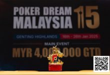 【EV扑克】PD15吉隆坡站 | 年末盛宴战火点燃！开幕赛首日共计630人次参赛，64人晋级第二轮-捕鱼中文站