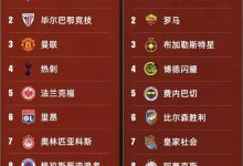 大发体育-欧联16强，大发助力你的致富之路！-捕鱼中文站