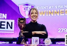 【EV扑克】Kristen Foxen 总奖金1100万刀，超过女鲨鱼成为史上奖金最高女牌手-捕鱼中文站