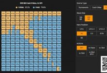 【EV扑克】牌局分析 | 复杂的多人底池，一个小错误如何会累积起来让你输掉全部-捕鱼中文站