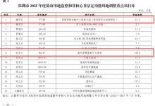 大发体育-深圳两大高尔夫球场用地收回,大发助力你的致富之路!-捕鱼中文站