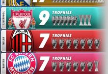 大发体育-欧战冠军数排行:皇马17冠遥遥领先,大发助力你的致富之路!-捕鱼中文站